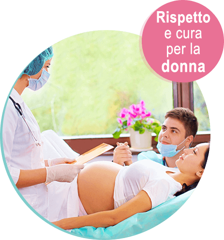 Successo Gravidanza Gyn Care, costi, successo, Specialisti di Fertilità